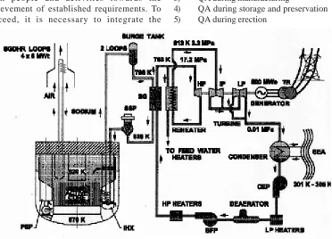 Fig. 1. Flow sheet