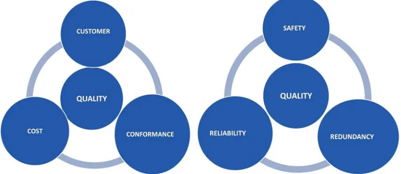 Fig. 2. Quality in conventional business and nuclear business