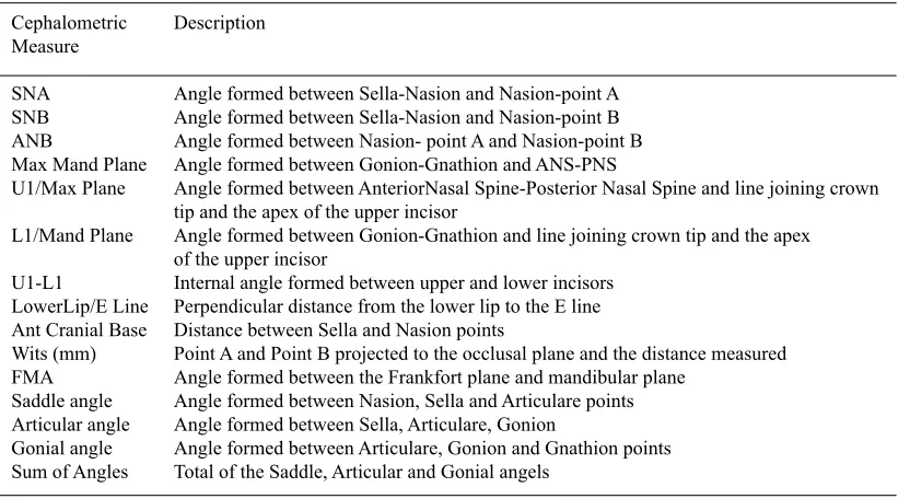 table 1. Landmark selection