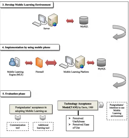 Figure 1.1: Theoretical Framework