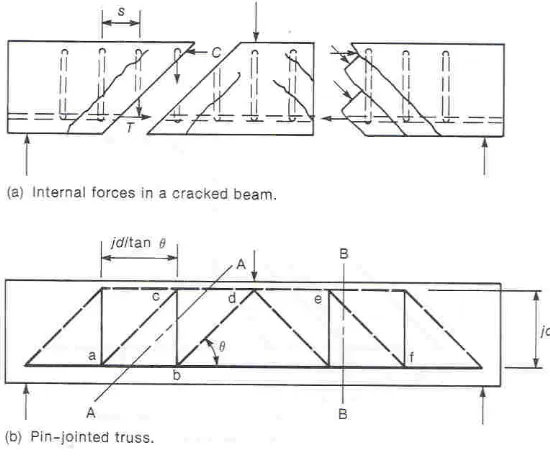 Figure 2.3 below illustrates the simple truss model. 