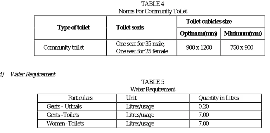 TABLE 4  Norms For Community Toilet 