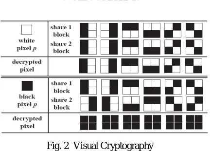Fig. 2  Visual Cryptography 