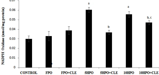 Fig. 1 shows the serum creatinine level 