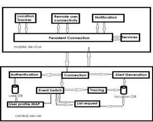 Figure 1: System Architecture 
