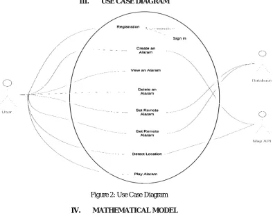 Figure 2: Use Case Diagram 