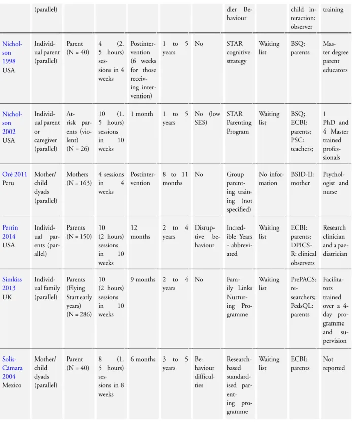 Table 1. Overview of key study characteristics (Continued)
