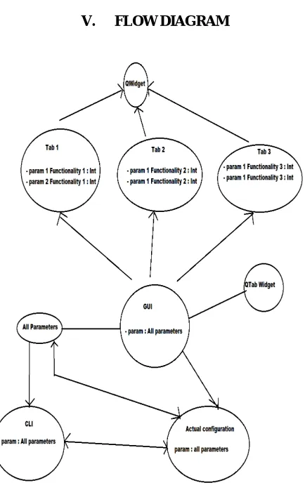 Fig. Flow Diagram of Candlestick Chart 
