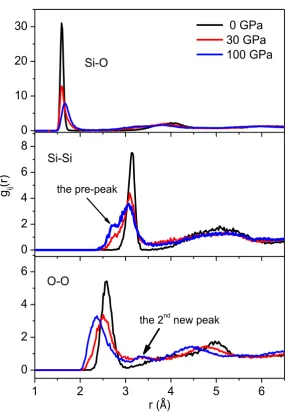 Table 1. The number of oxygen corner-sharing (Nc), edge-sharing (Ne) and face-sharing (Nf)  atoms in SiO2 system