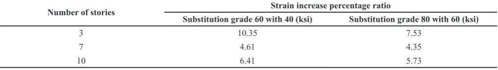 Fig. 18. Parameters of concrete 02