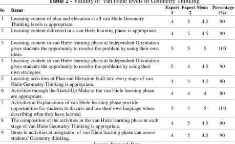 Table 2 - Validity of  van Hiele levels of Geometry Thinking Expert  Expert Mean Percentage 