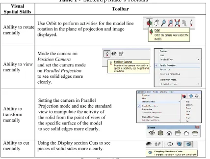 Table 1 -  SketchUp Make’s Toolbars   