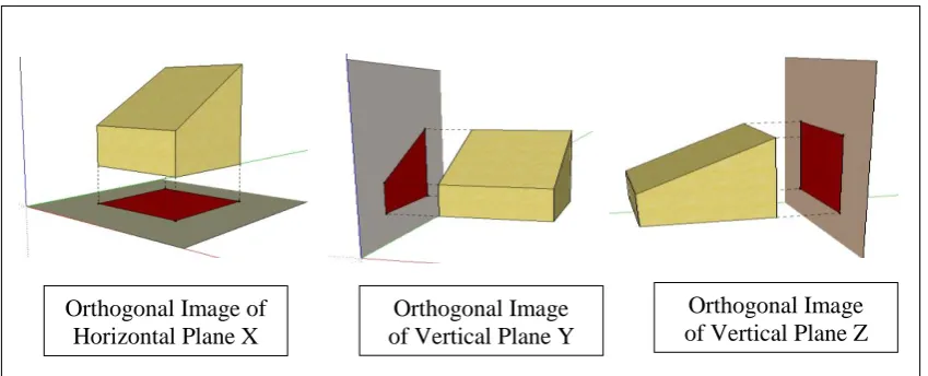 Figure 3- Orthogonal Projection Source: Research Data 