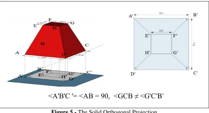 Figure 5 - The Solid Orthogonal Projection Source: Research Data 