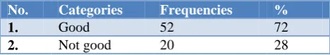 Table 2: Overall descriptions of patients’ safety (n=72). 