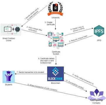 Fig. 5  This figure shows the data flow diagram of the system. 