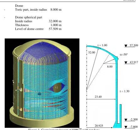 Figure 1. Containment layout of EPR      TM with tendons. 
