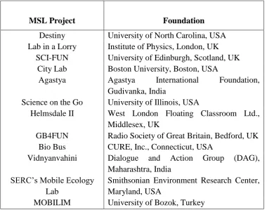 Table 1.1: Some examples of MSLs around the world 