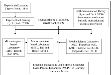 Figure 1.2 The Cognitive and Knowledge Dimensions of the Revised Taxonomy (Krathwohl, 2002) 