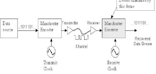 Fig 2. Block diagram of Manchester encoding scheme [adapted from ref 3] 