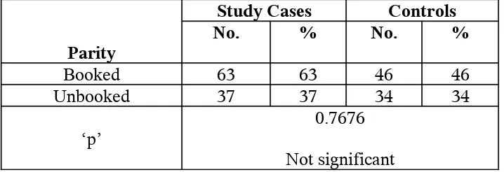 Table 3