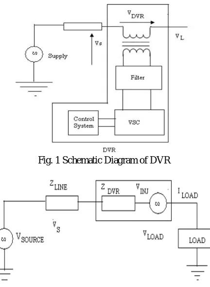 Fig. 1 Schematic Diagram of DVR 
