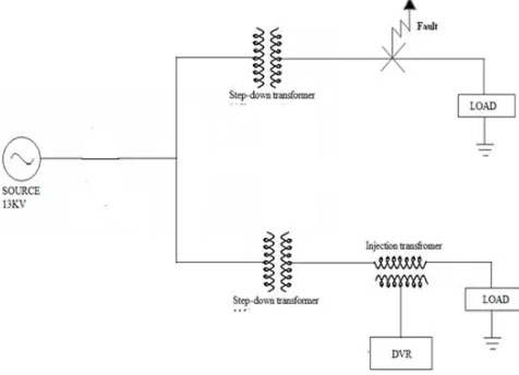 Fig. 9 Basic system configuration with DVR 