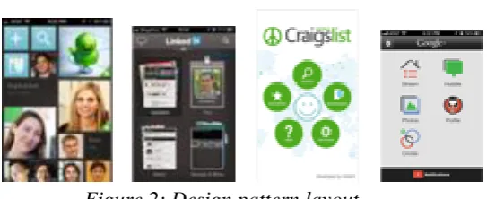 Figure 2: Design pattern layout  