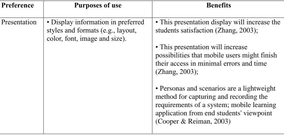 Table 1: Students preferences – purpose of benefits and use 