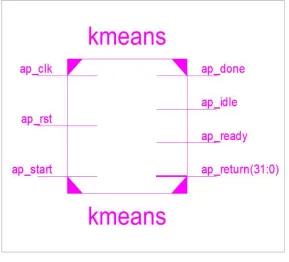 Fig. 5 Runtime of C++ Program 