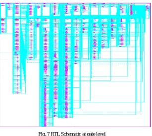 Fig. 7 RTL Schematic at gate level 