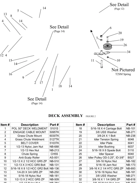 DECK ASSEMBLYFIGURE 2Item #DescriptionPart #Item #