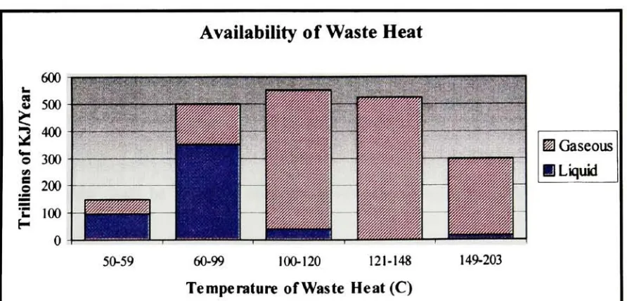 Figure 1-1 Available Waste Energy