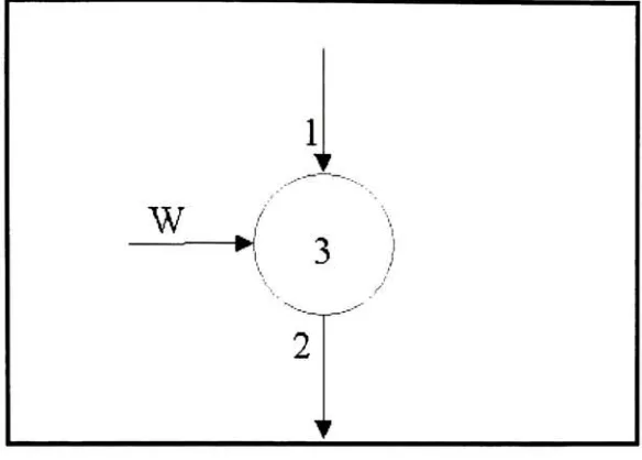 Figure 3-7 Solution Pump