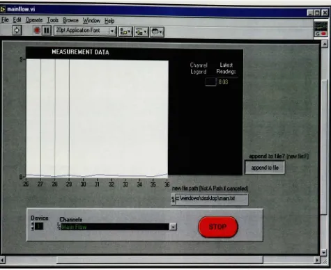 Figure 4-5 Condenser Flow Meter Output Screen