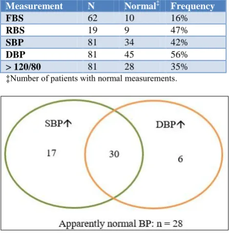 Table 1: Descriptive statistic of patients entered into the register. 