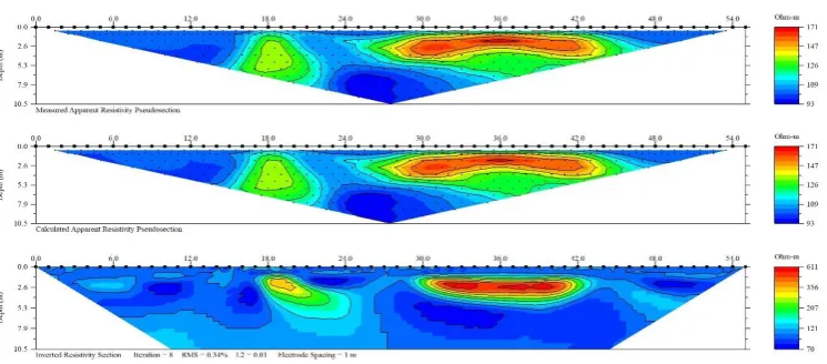 Figure 16. Test results with dipole array 