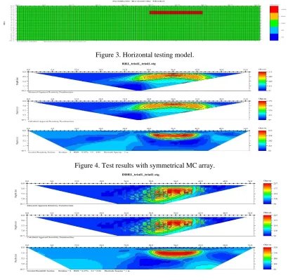 Figure 5. Test results with dipole MC array. 