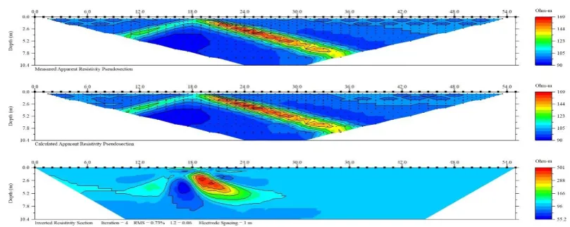 Figure 10. Test results with dipole array. 