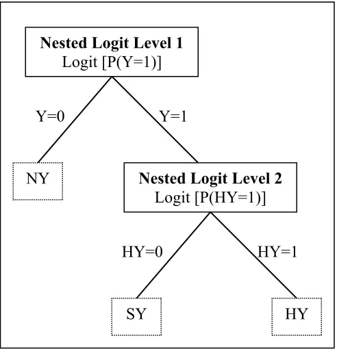 Figure 13 illustrates the model form. 
