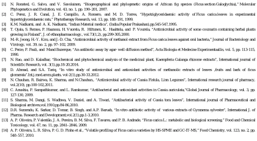 TABLE -III  in various solvents and negative control against 