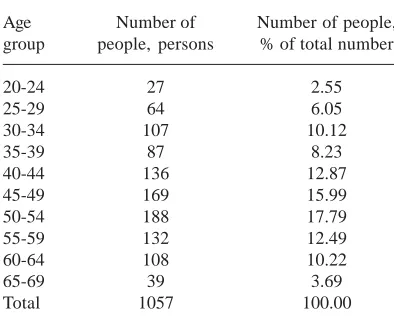 Table 1. Residents of Russia, who in 2011 tooka course of rehabilitation in the health recoverycenter “Health Workshop by Ustinova O.I.”