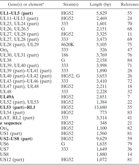 TABLE 2. Published sequences of HSV-2 genes