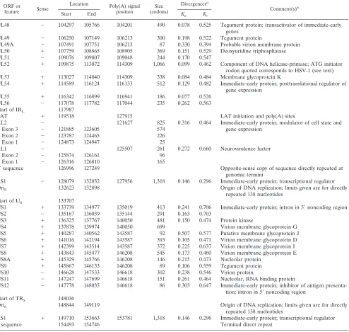 TABLE 3—Continued