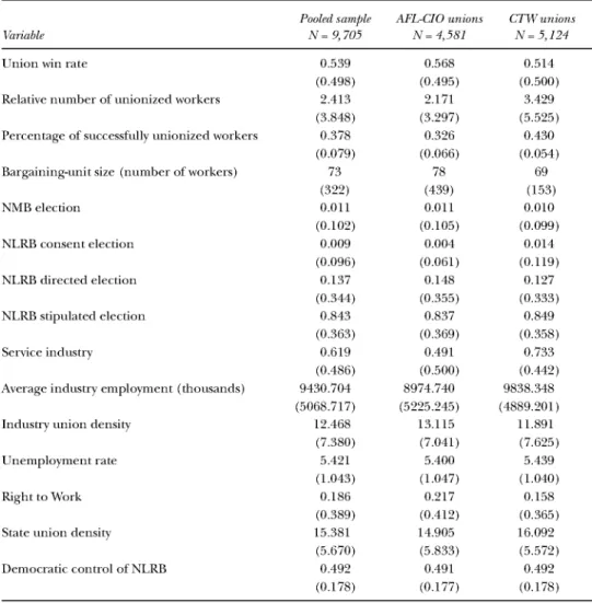 Table 2.  Summary  Statistics before  Split, by  Federation