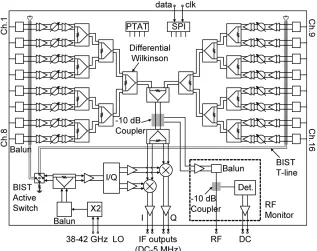 Figure 1.3 Phased-array receiver with chip-level BIST system [Kim12]