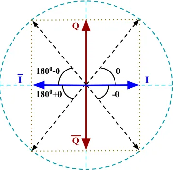 Figure 2.4 graphically portrays this. Next, consider measurement set 2 shown in Figure 2.2b
