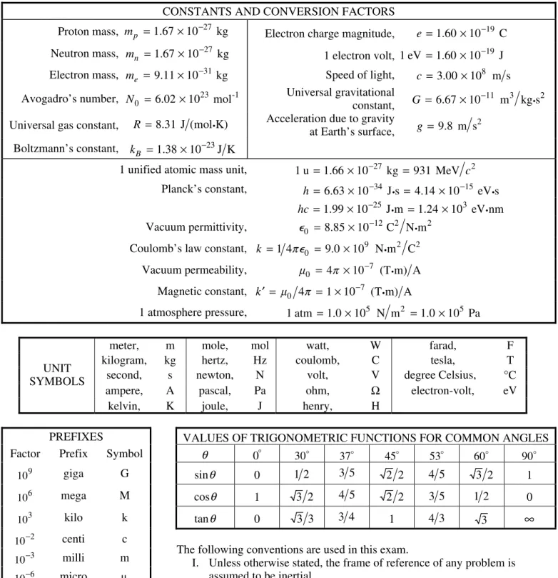 TABLE OF INFORMATION DEVELOPED FOR 2012  CONSTANTS AND CONVERSION FACTORS 