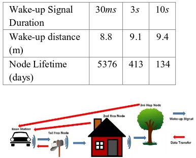 Fig. 5.Working scenario for MH-REACH-Mote. 