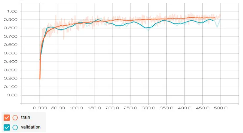 Fig 5 Pothole Detected 